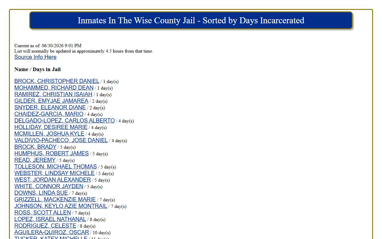 Wise County inmate population current jail list with names and days in jail
